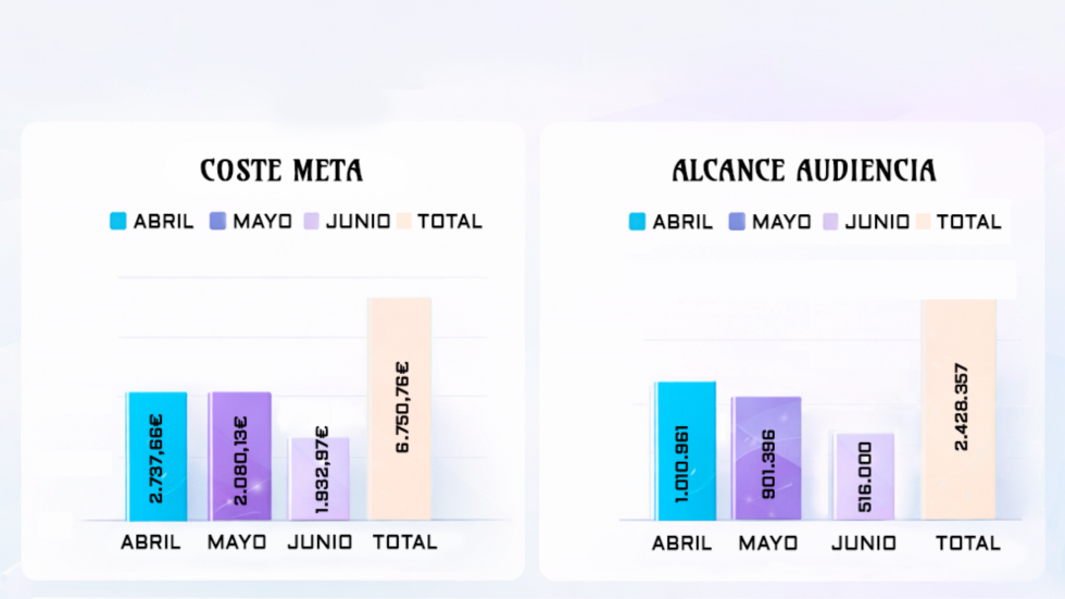 Resultados del caso Fabricante de instalaciones deportivas · Internacional 2