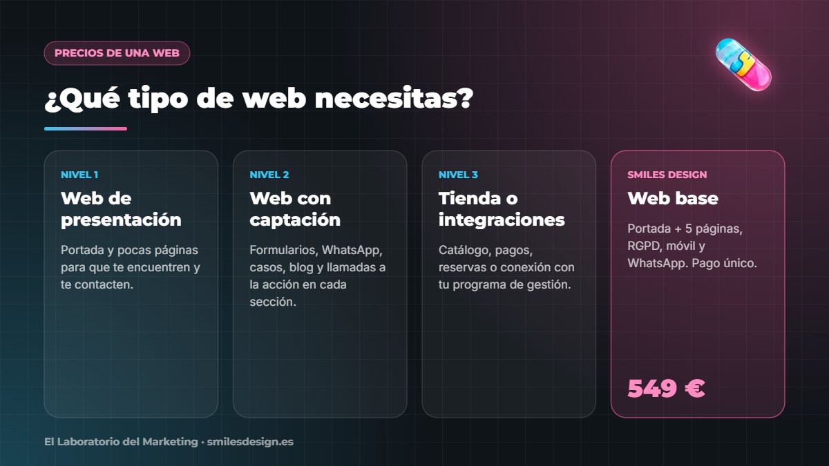 Precios de una página web en Cáceres: tres niveles de proyecto y web base desde 549 €