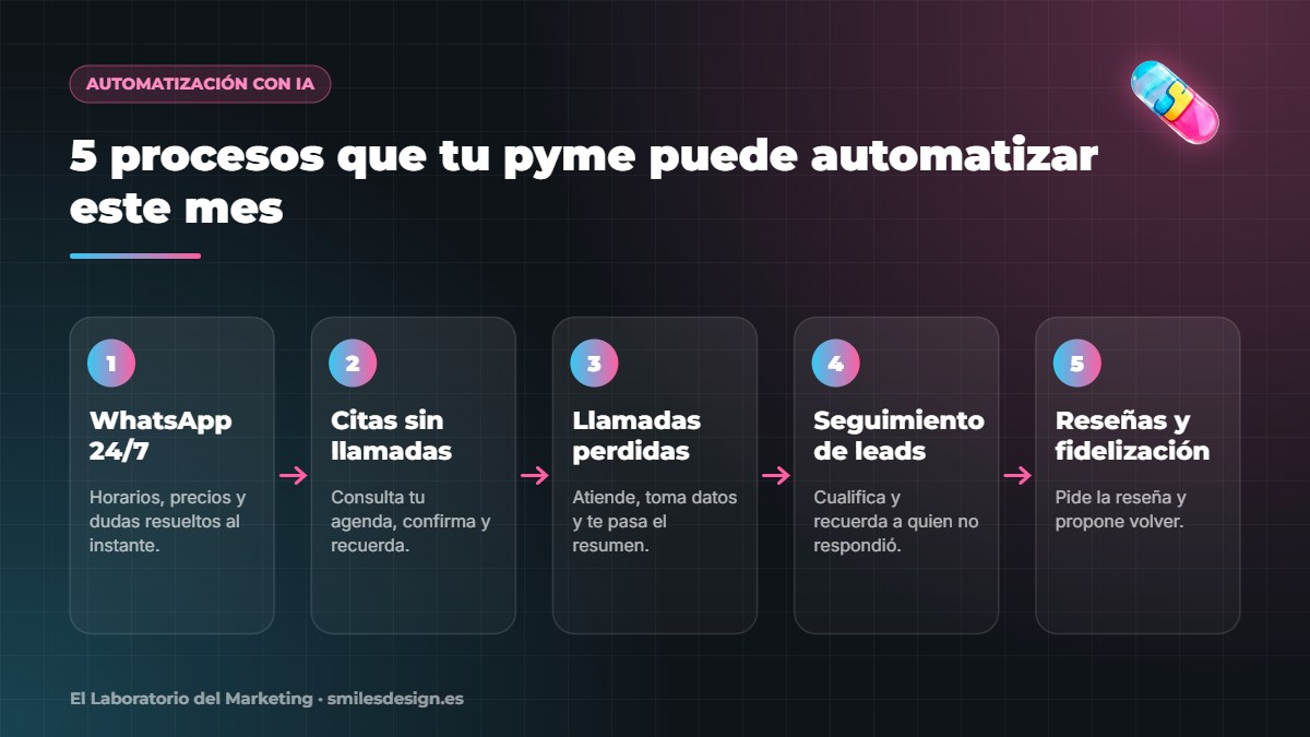 Los 5 procesos de una pyme que se pueden automatizar con IA